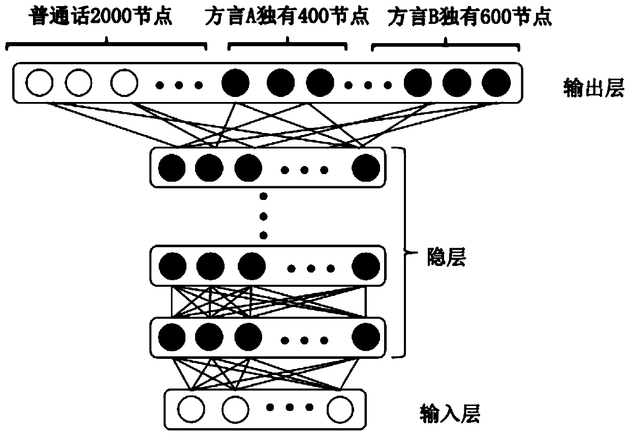 Modeling method, device and equipment for voice recognition