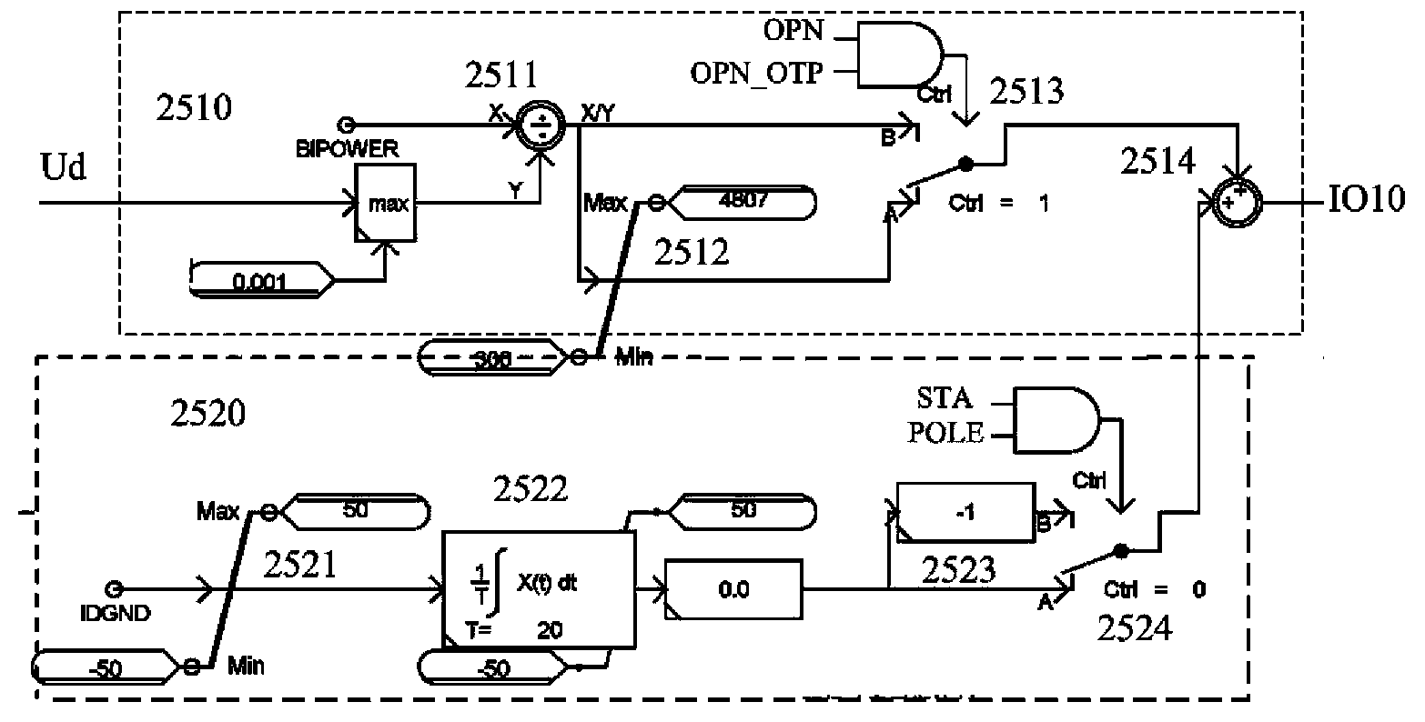 Direct-current control protection simulation device based on RTDS