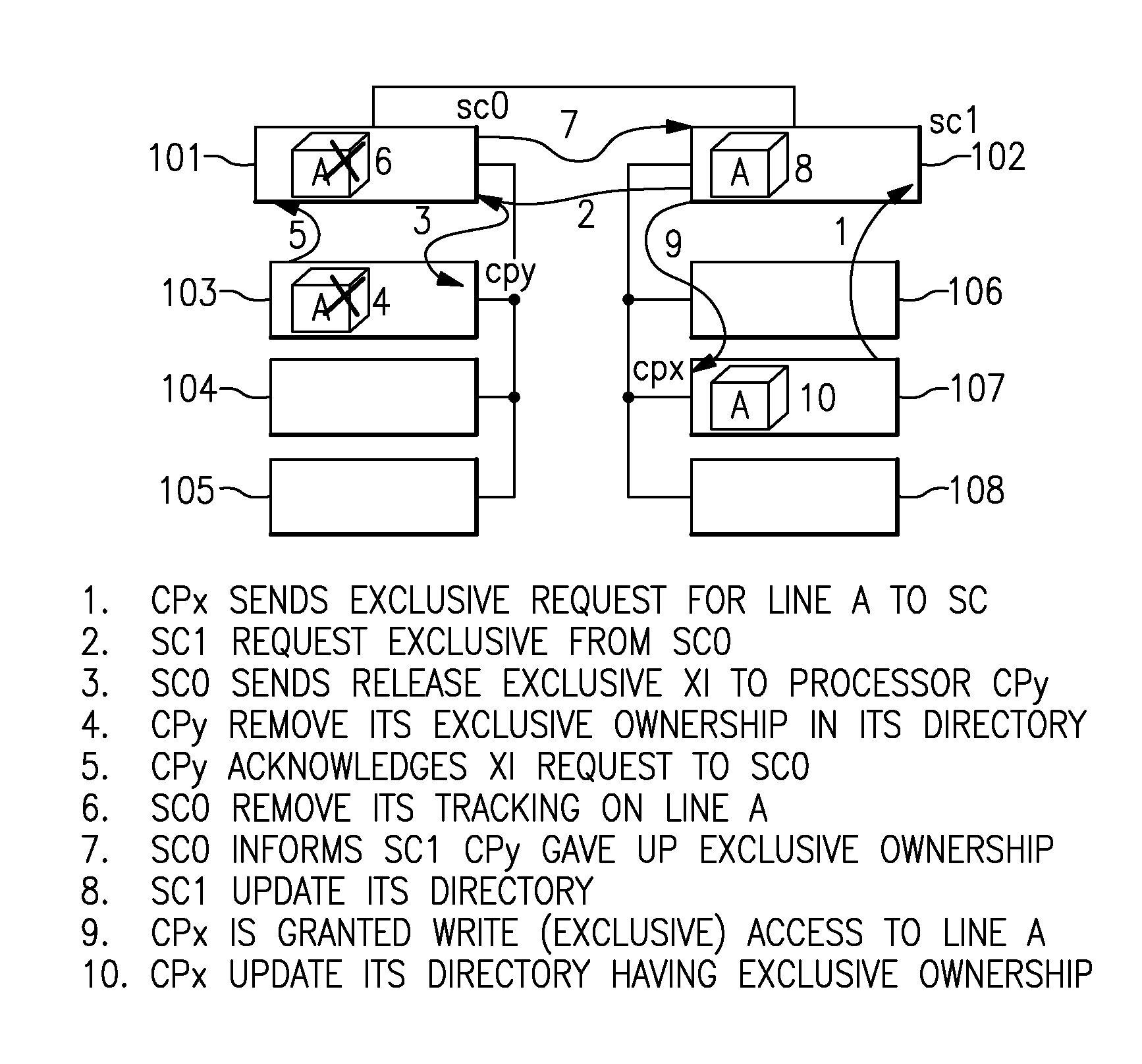 Method and apparatus for active software disown of cache line's exlusive rights