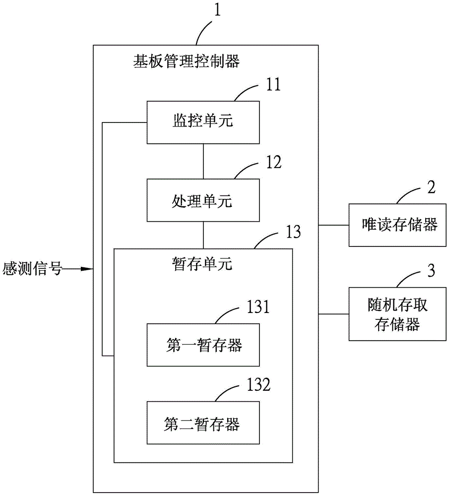 Baseplate management control system and method for same