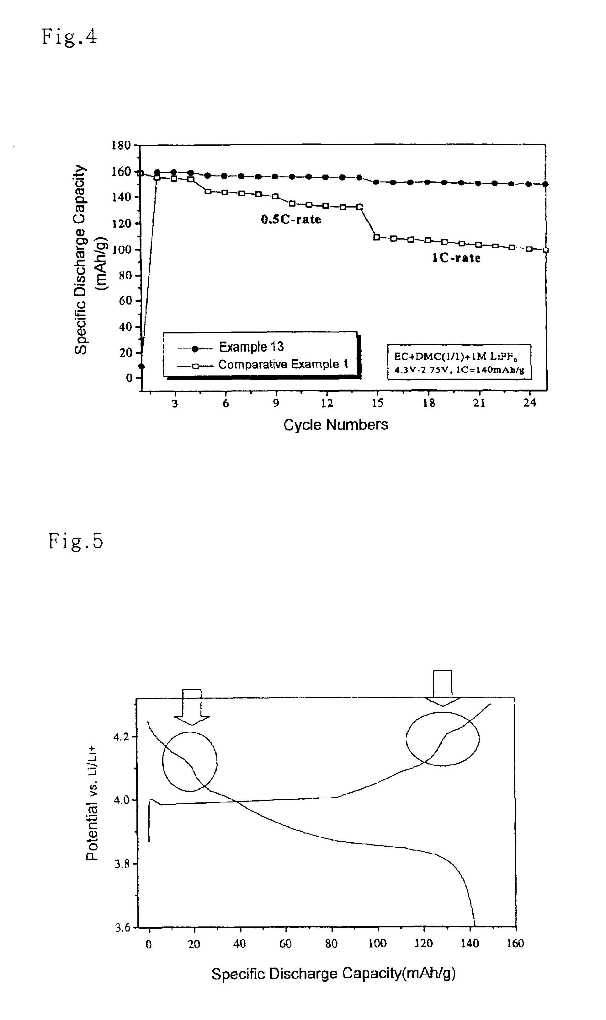 Positive active material for rechargeable lithium batteries and method of preparing same