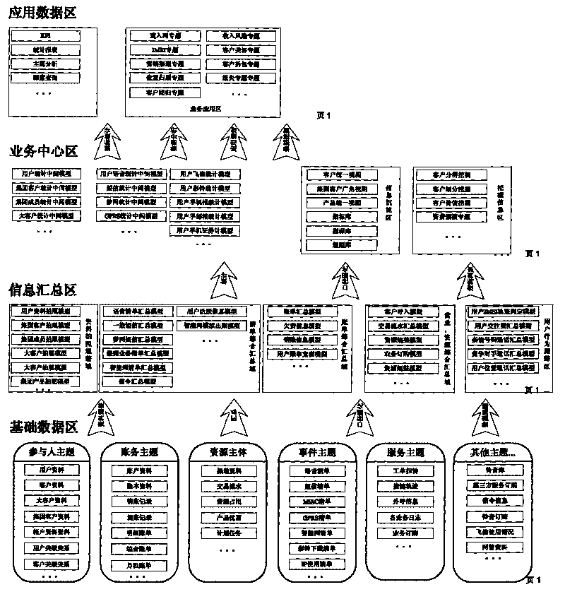 Design method of multi-service drive share frame model