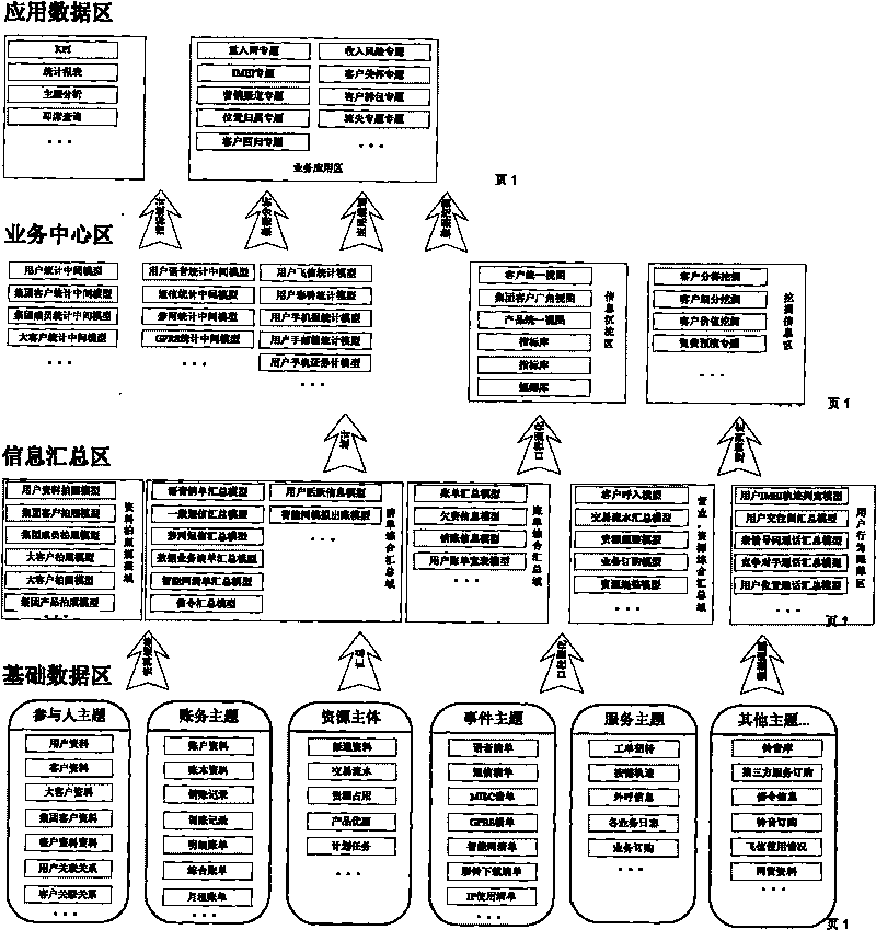 Design method of multi-service drive share frame model