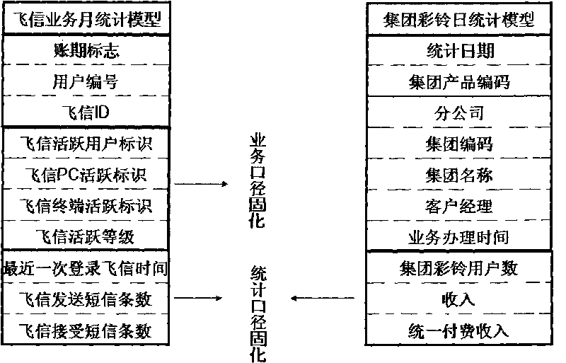 Design method of multi-service drive share frame model