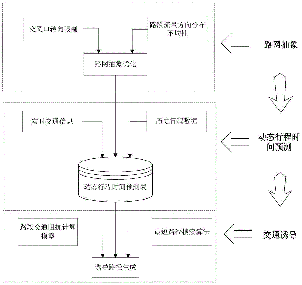 Shortest path induction method based on real road network characteristics and dynamic travel time