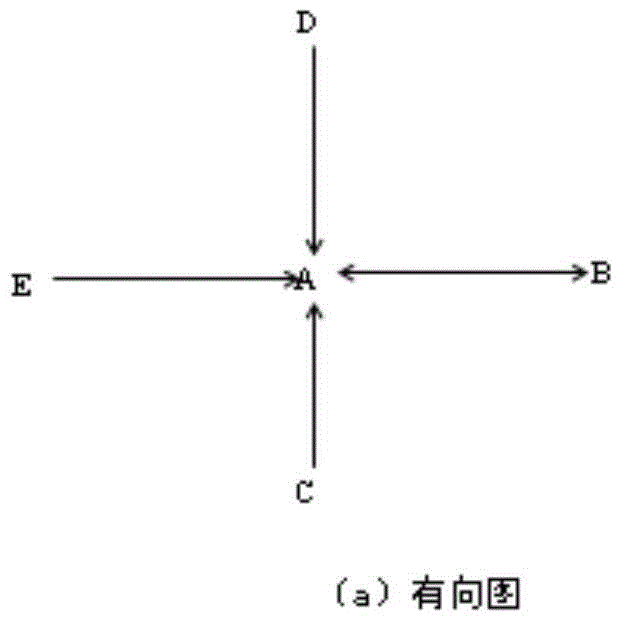 Shortest path induction method based on real road network characteristics and dynamic travel time