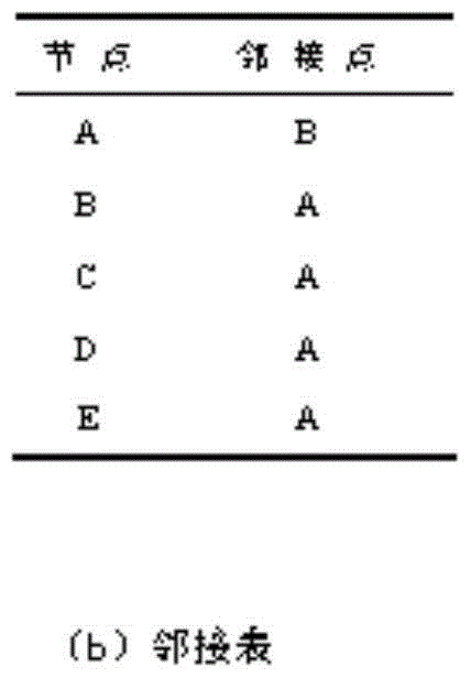 Shortest path induction method based on real road network characteristics and dynamic travel time