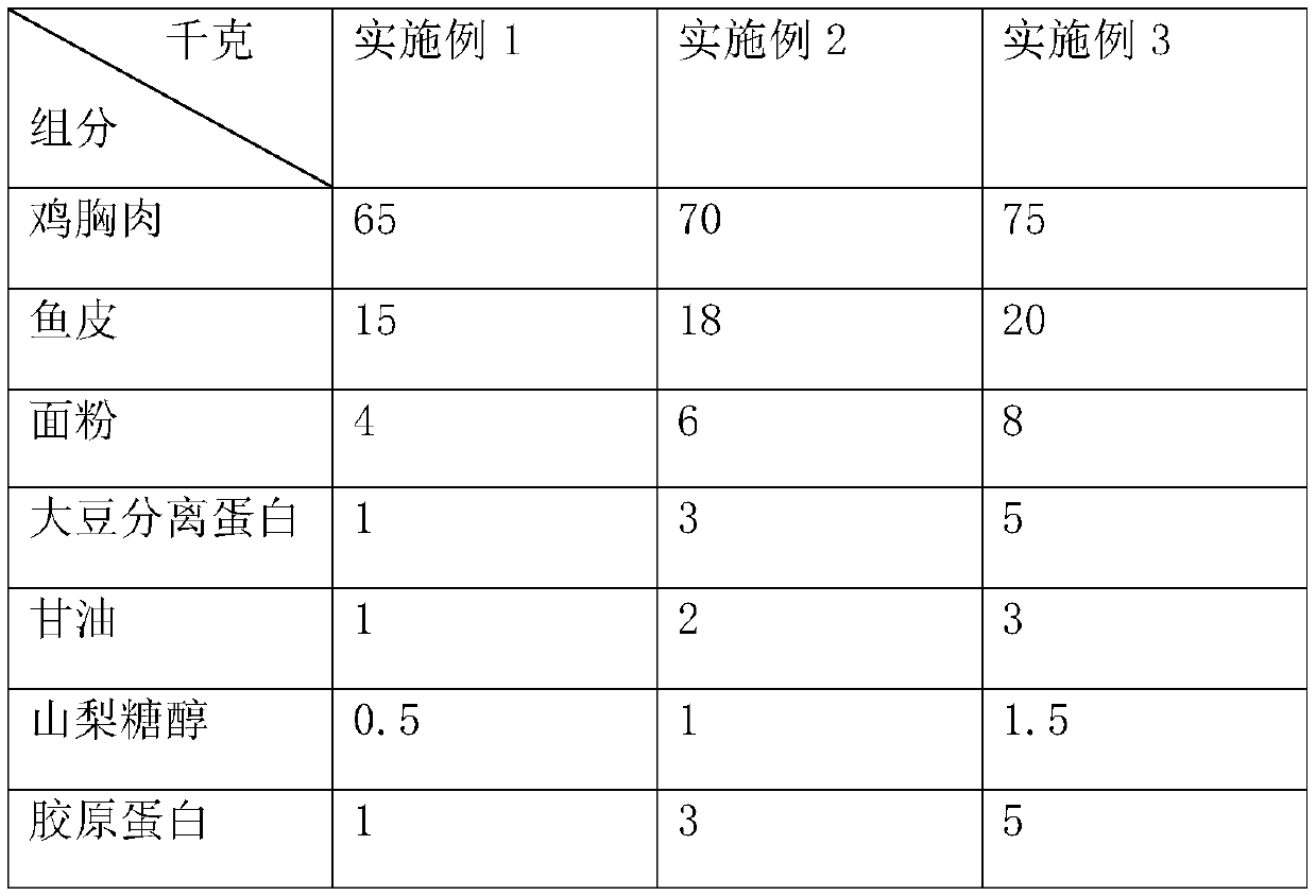 Shredded fish skin and preparing method thereof