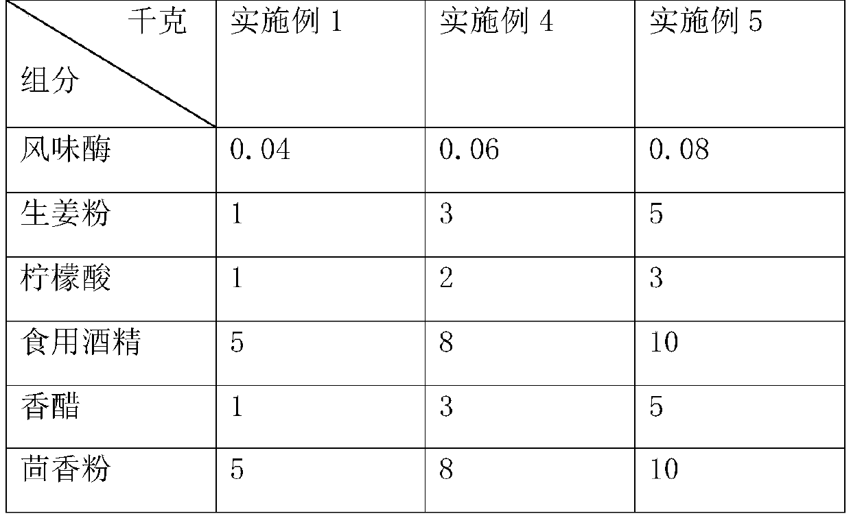 Shredded fish skin and preparing method thereof