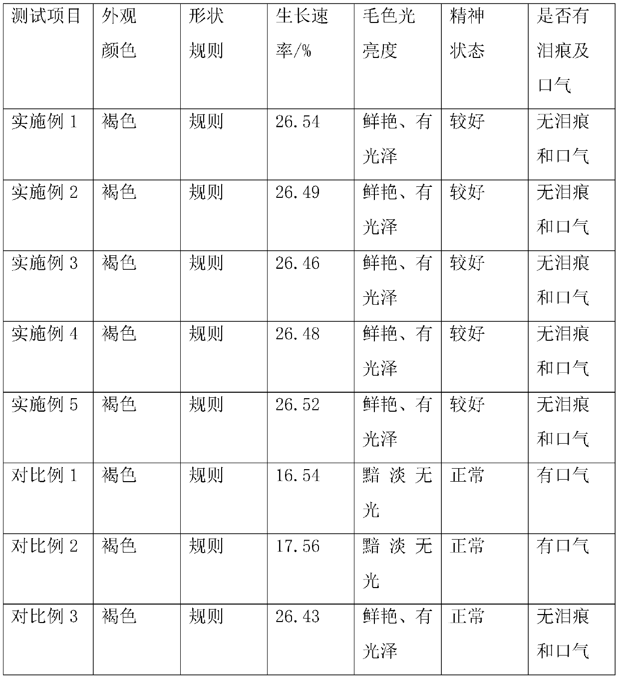 Shredded fish skin and preparing method thereof