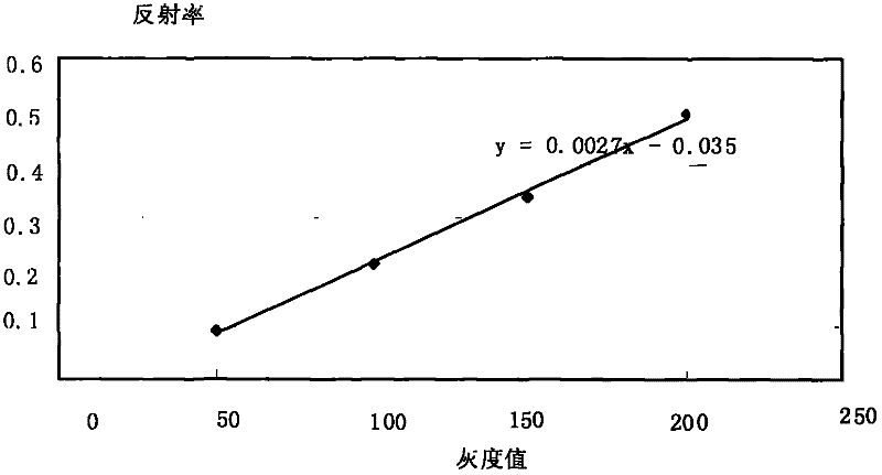 Method for predicting nitrogen content of cucumber leaf based on spectral image analysis