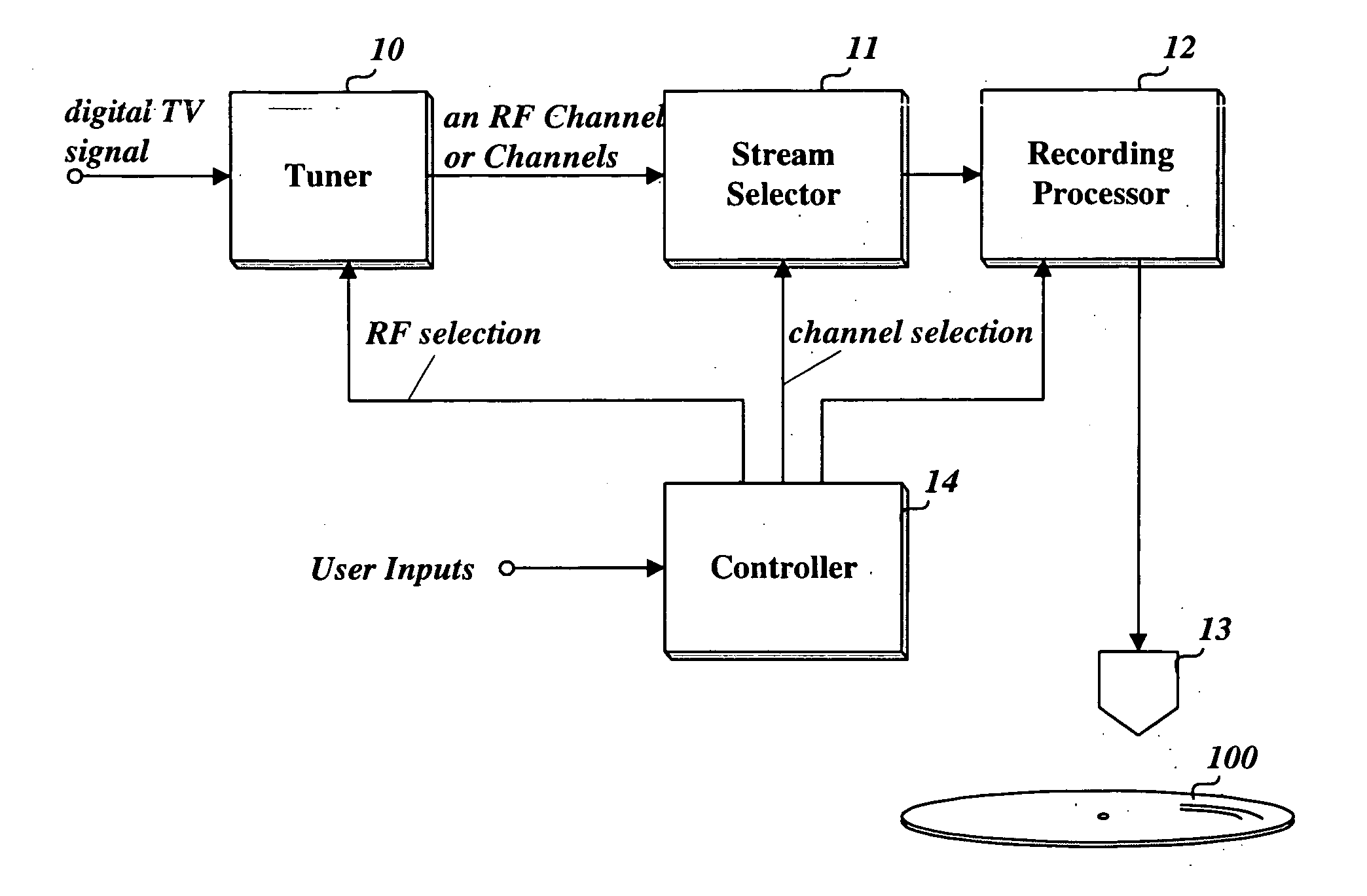 Recording medium having data structure for managing reproduction of at least video data representing multiple reproduction paths and recording and reproducing methods and apparatuses