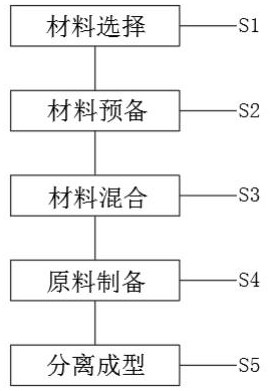 Making process of low-sugar low-salt Dongpo litchi cookies