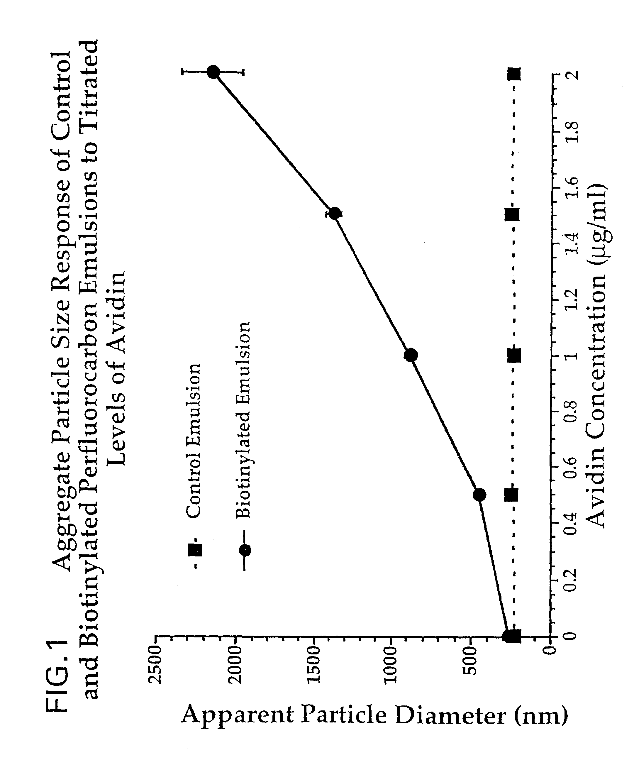 Methods for targeted drug delivery