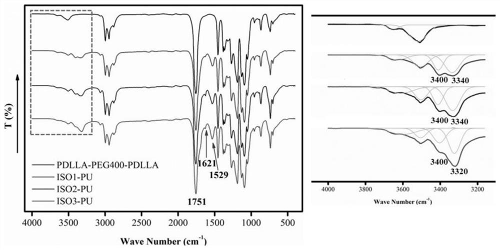 Use of porous polymer film with regular pores for preparing anti-adhesion film