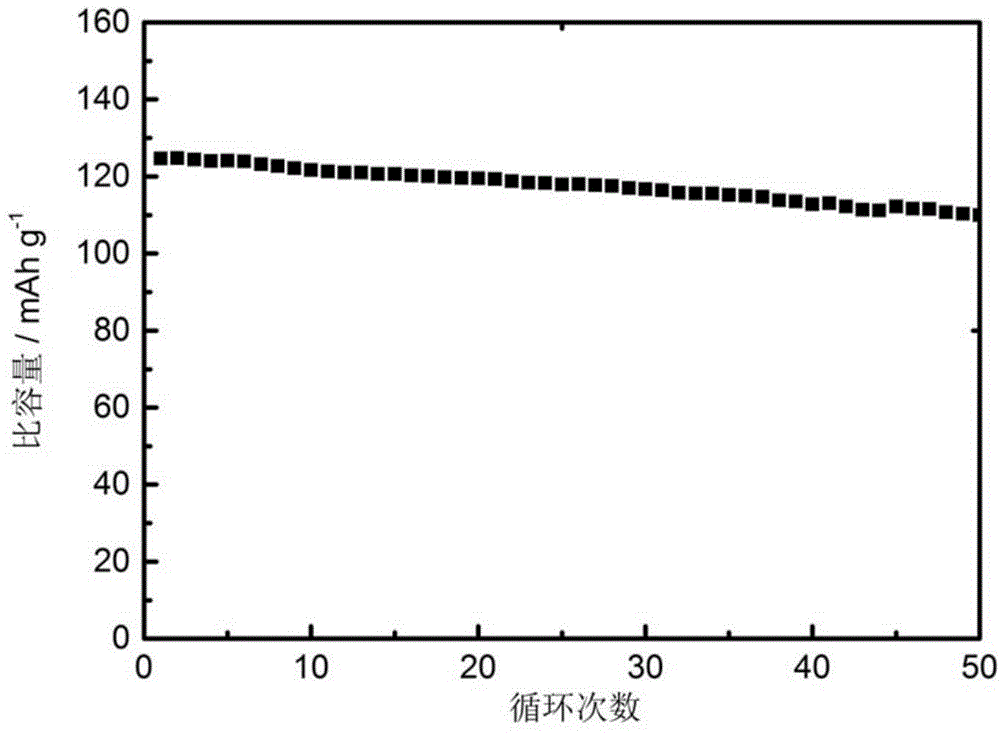 Sodium-ion battery cathode materials, preparation method of sodium-ion battery cathode materials, and sodium-ion batteries