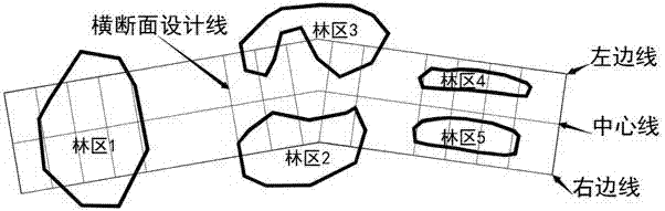 Tree height section automatic generation method of overhead power transmission line