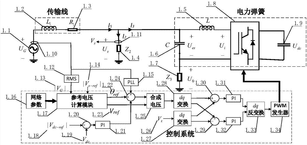 Method for improving steady-state operating range of electric power spring