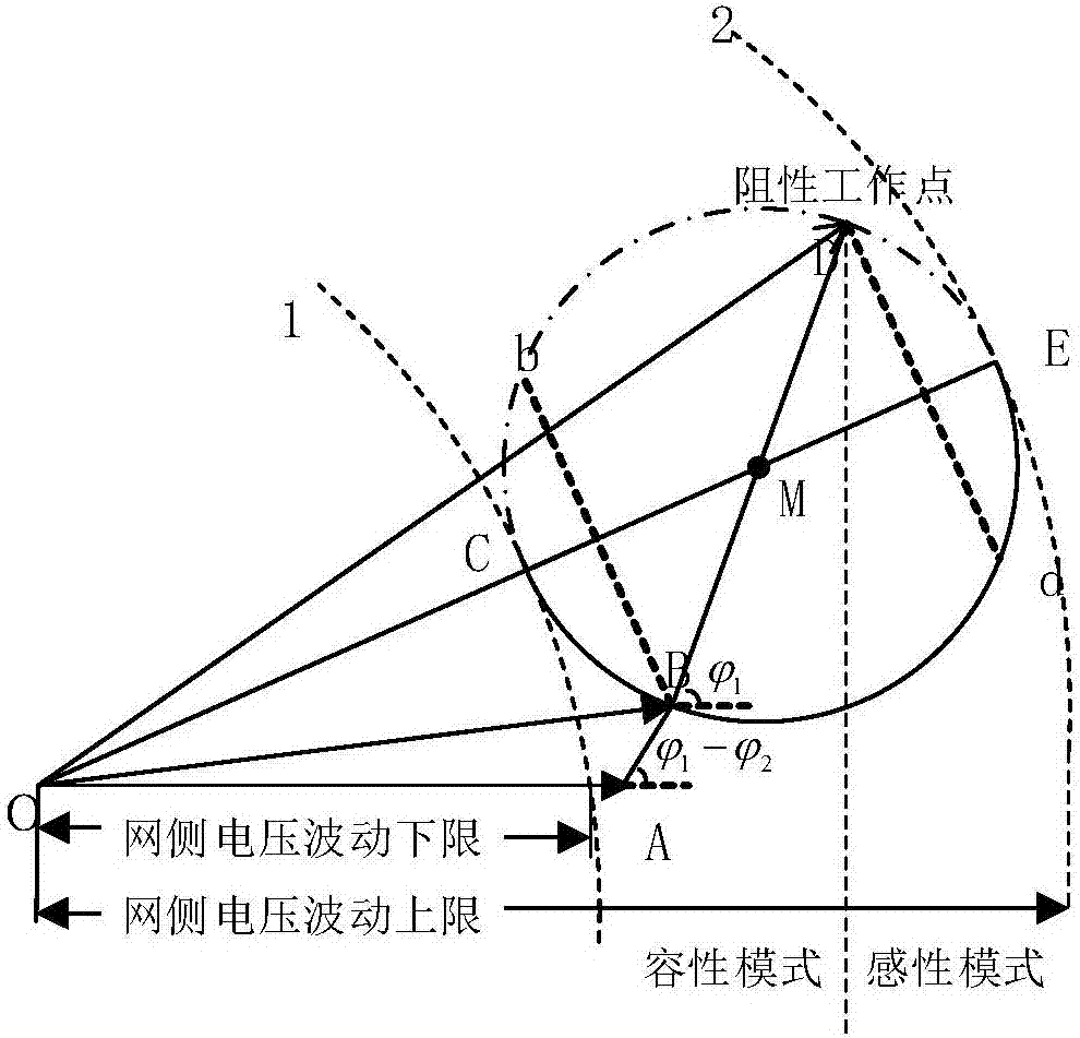 Method for improving steady-state operating range of electric power spring