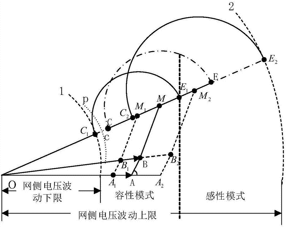 Method for improving steady-state operating range of electric power spring