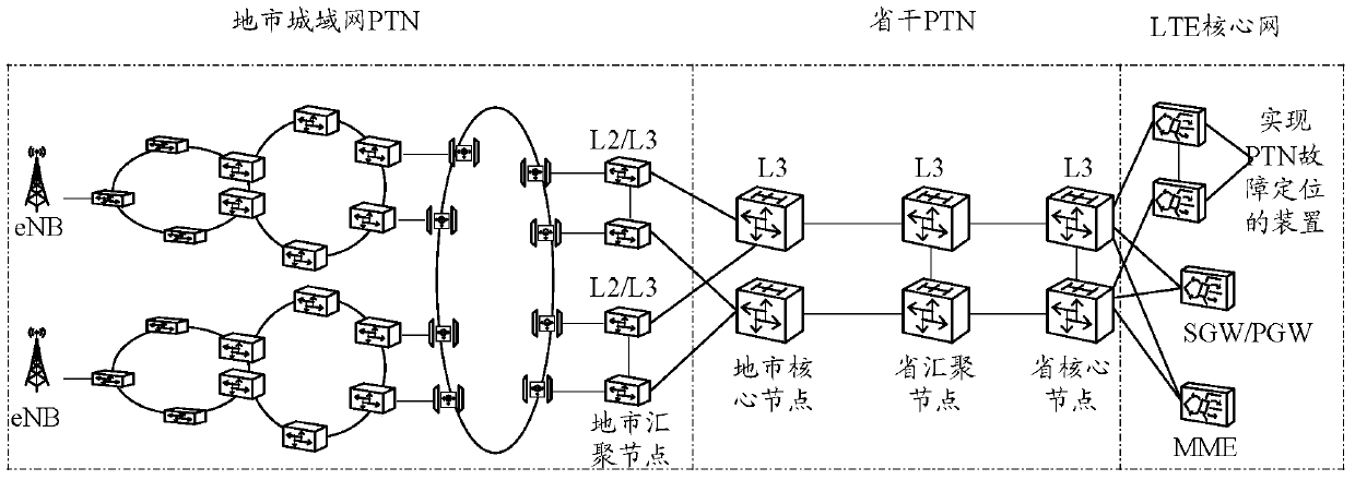 A method and device for realizing fault location of packet transmission network