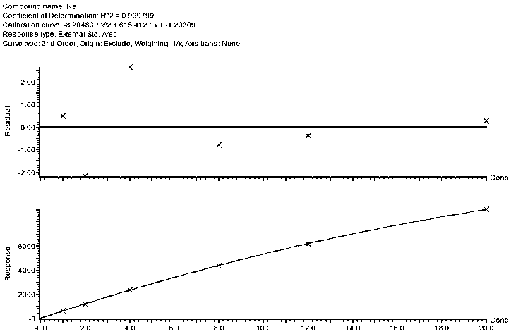 High-throughput detection method of multiple ingredients in health care wine