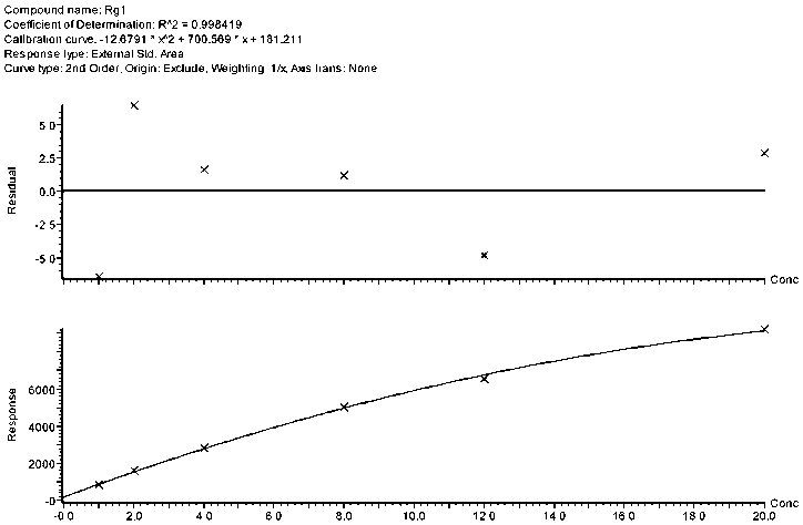 High-throughput detection method of multiple ingredients in health care wine