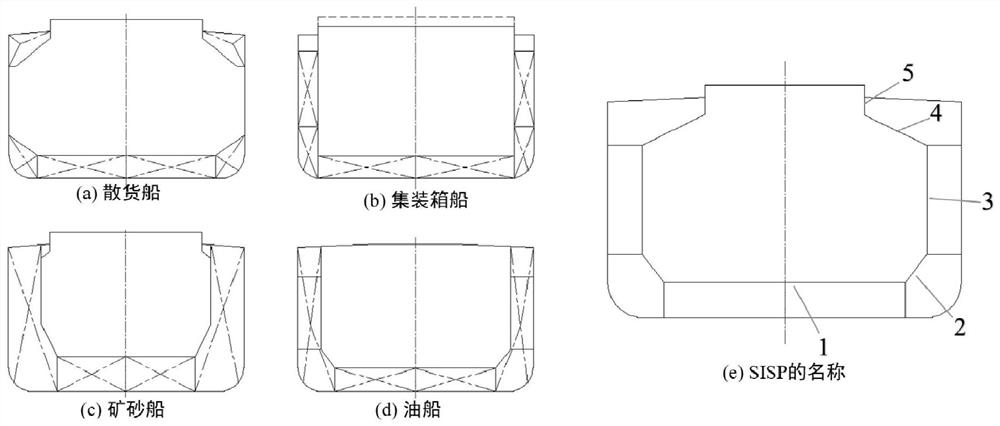 Optimal design method for ship inner shell plate