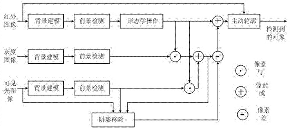 Method for fusing visible image and infrared image