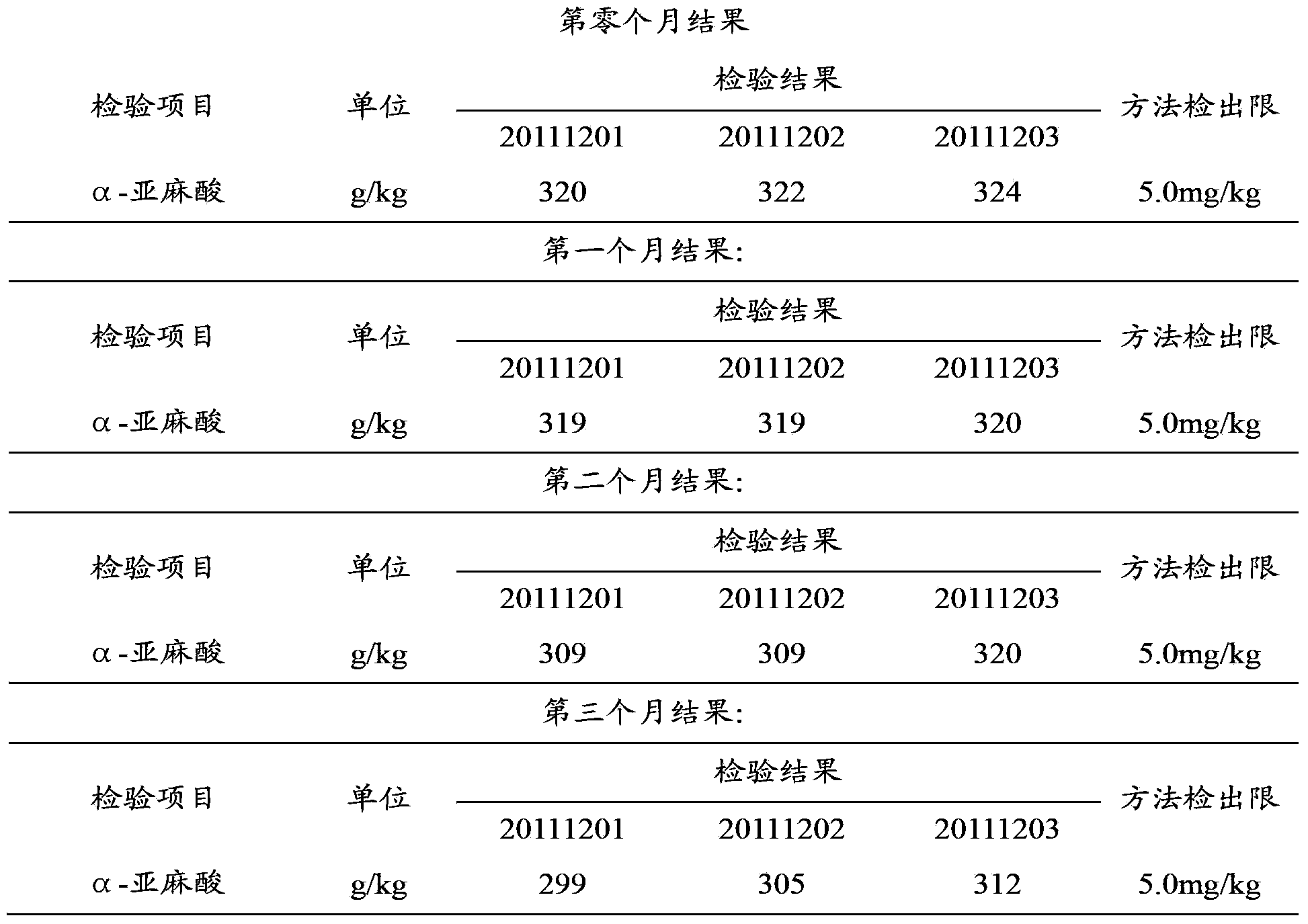 Composition and capsule with good stability and function of improving faculty of memory and preparation method thereof