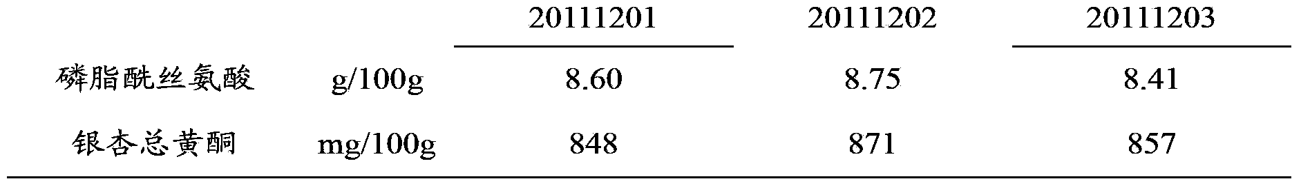 Composition and capsule with good stability and function of improving faculty of memory and preparation method thereof