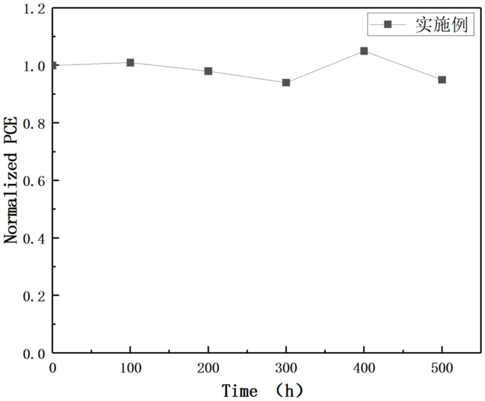 Composite film electrode based on low-cost metal and transparent conductive oxide and application of composite film electrode in perovskite photoelectric device