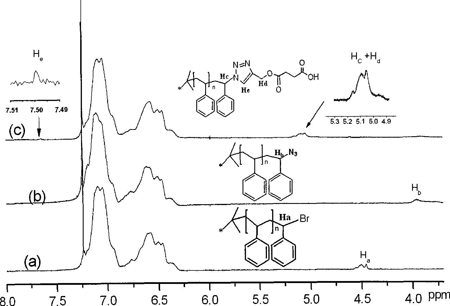 Surface carboxyl functionalized polystyrene / nano silicon dioxide hybridization material and preparation thereof