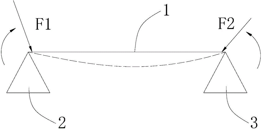 Heat bending and shaping glass and preparation process thereof