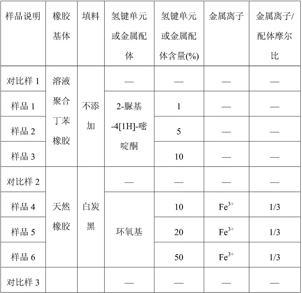 High-damping rubber material and preparation method thereof