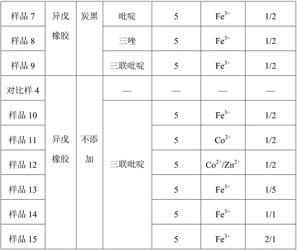 High-damping rubber material and preparation method thereof