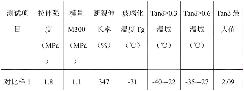 High-damping rubber material and preparation method thereof