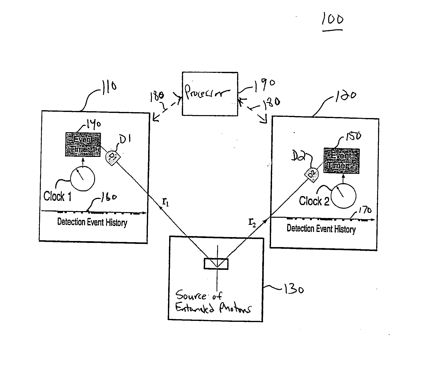 System and method for clock synchronization and position determination using entangled photon pairs