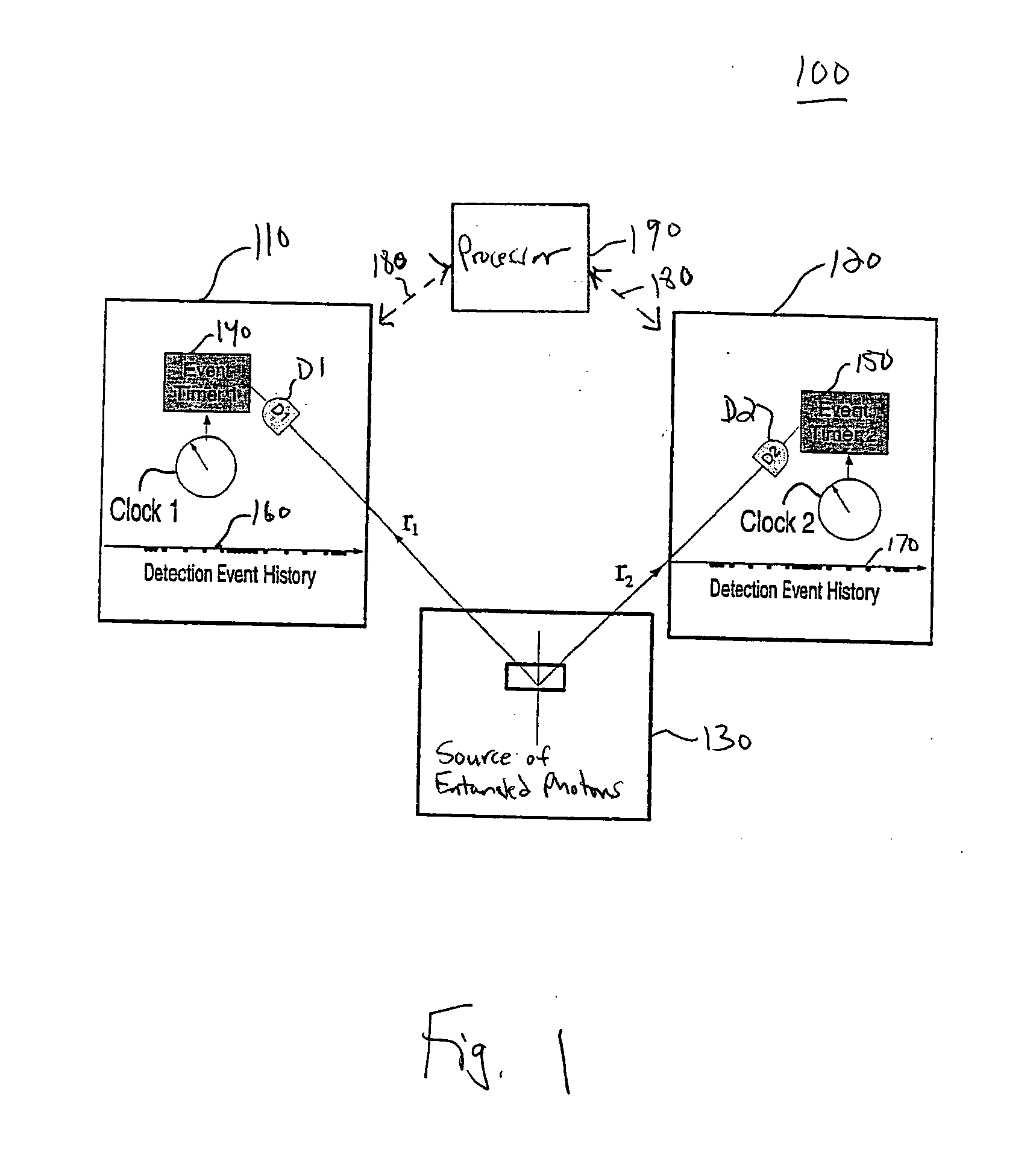 System and method for clock synchronization and position determination using entangled photon pairs