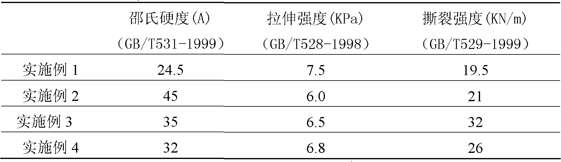 Addition face fake composite silicon rubber and preparation method thereof