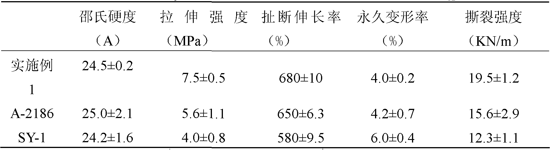 Addition face fake composite silicon rubber and preparation method thereof