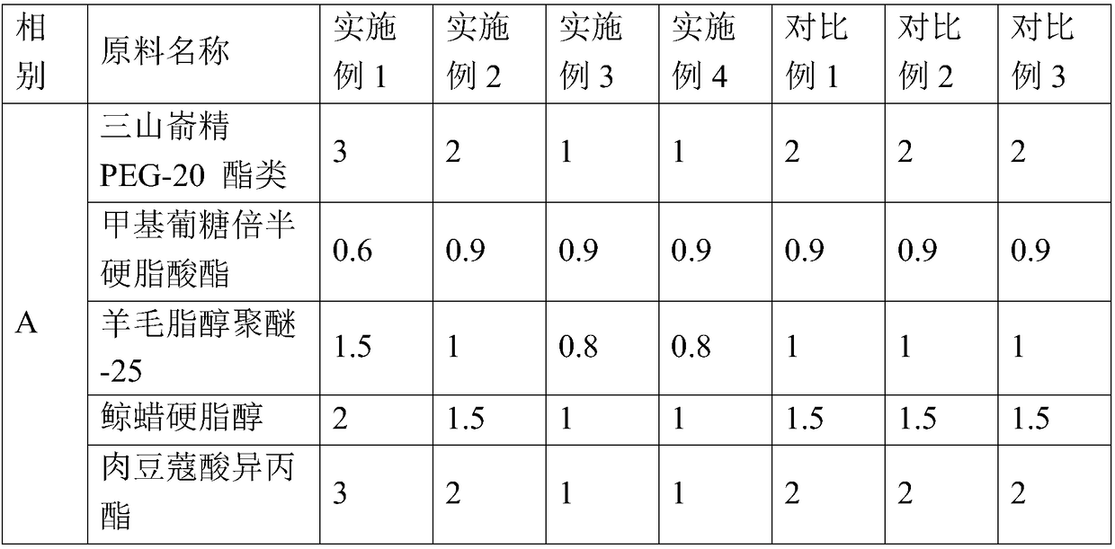 Anti-aging composition, cosmetics and preparation method thereof