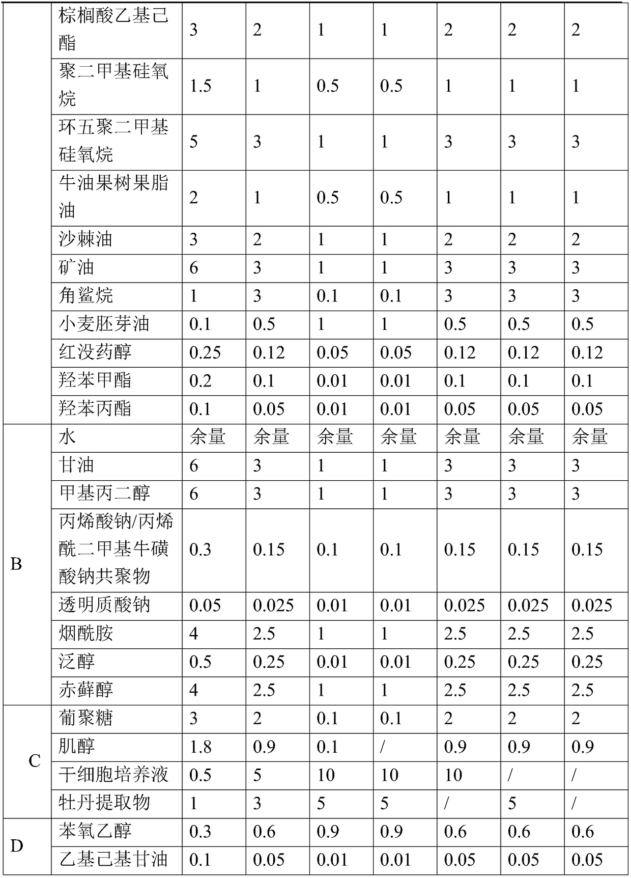 Anti-aging composition, cosmetics and preparation method thereof