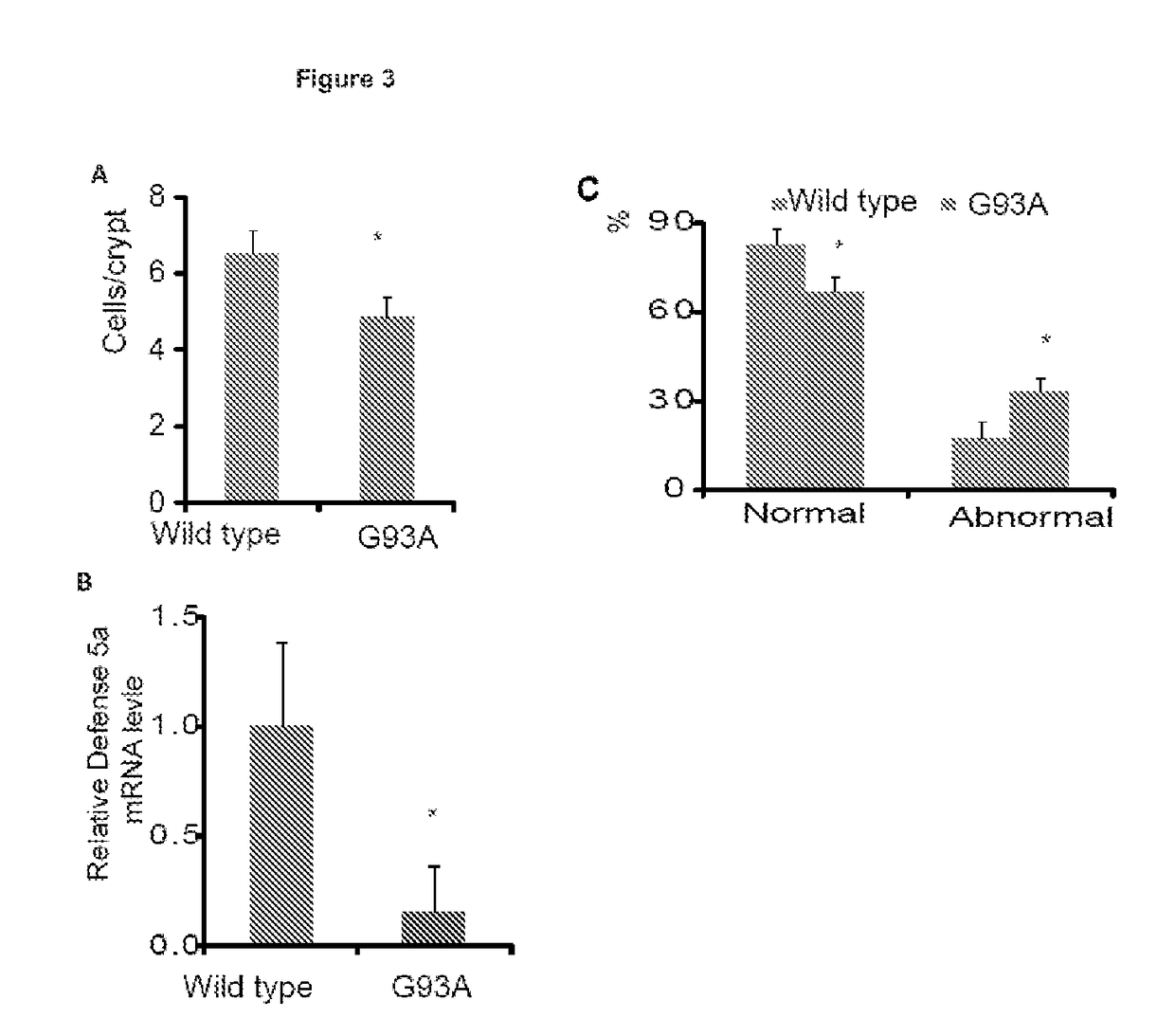 Biomarkers for Risk Assessment, Diagnosis and Target Microbiome and Intestinal Homeostasis for Prevention and Treatment of Amyotrophic Lateral Sclerosis