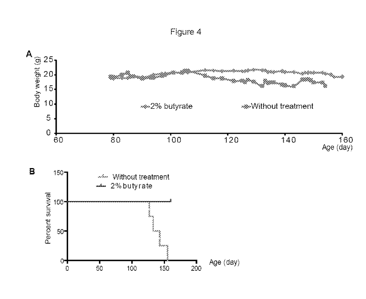 Biomarkers for Risk Assessment, Diagnosis and Target Microbiome and Intestinal Homeostasis for Prevention and Treatment of Amyotrophic Lateral Sclerosis