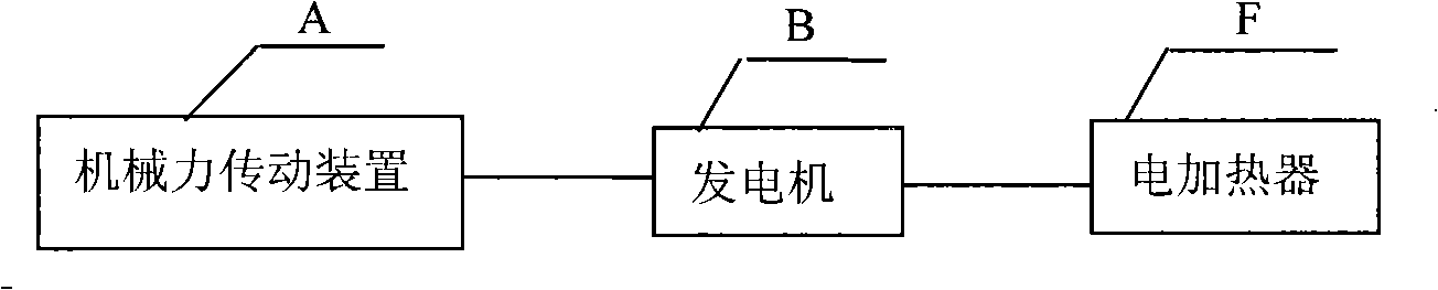 Man power generation body-building heating system