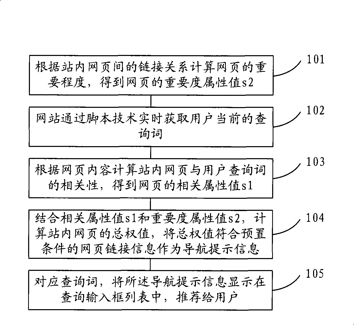 Method and system for instation guidance