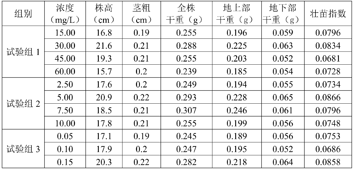 Summer pepper seedling culture growth regulating agent and seedling strengthening culture method