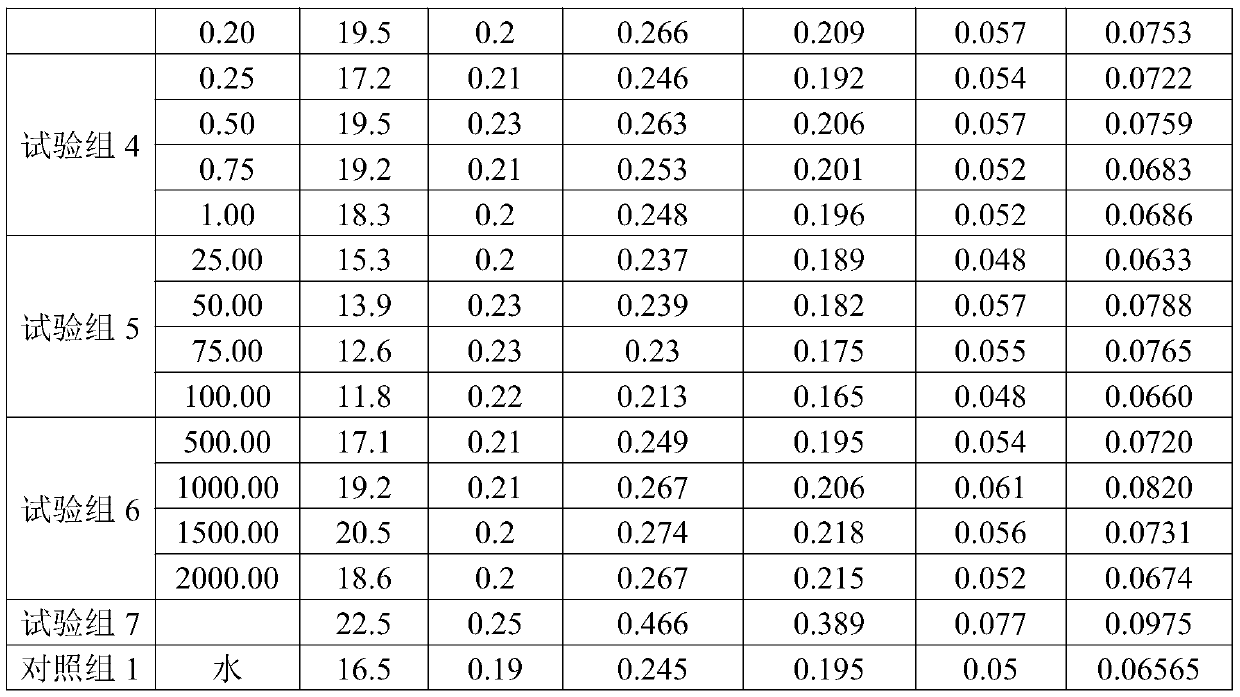 Summer pepper seedling culture growth regulating agent and seedling strengthening culture method