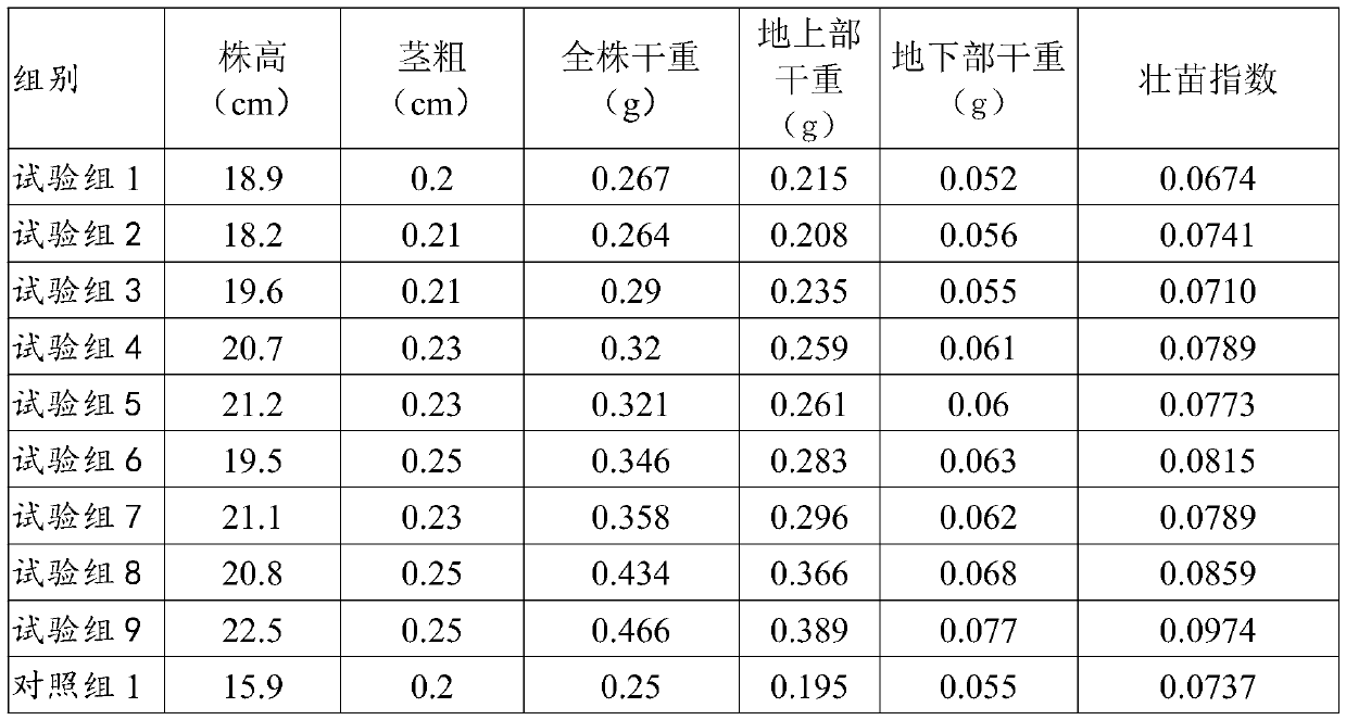 Summer pepper seedling culture growth regulating agent and seedling strengthening culture method